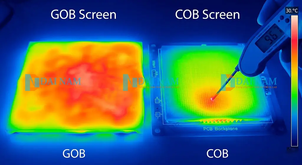 Ảnh chụp nhiệt hồng ngoại so sánh khả năng tản nhiệt của màn hình GOB (nóng hơn) và COB (mát hơn) tại TP.HCM.